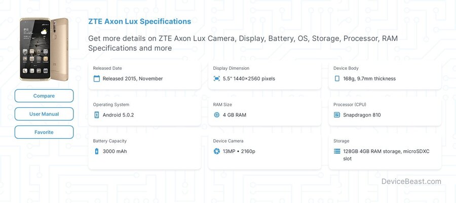 Axon Lux