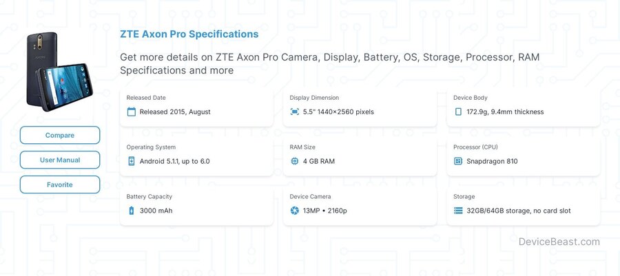 Axon Pro