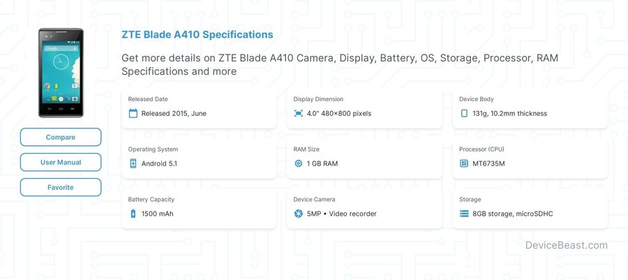 Blade A410