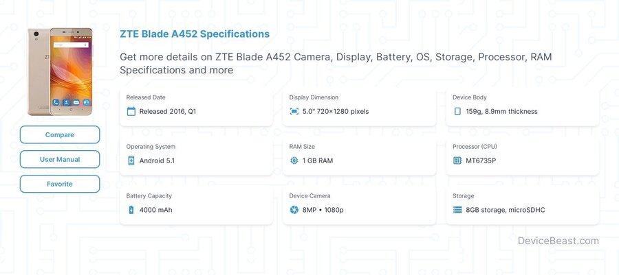 Blade A452