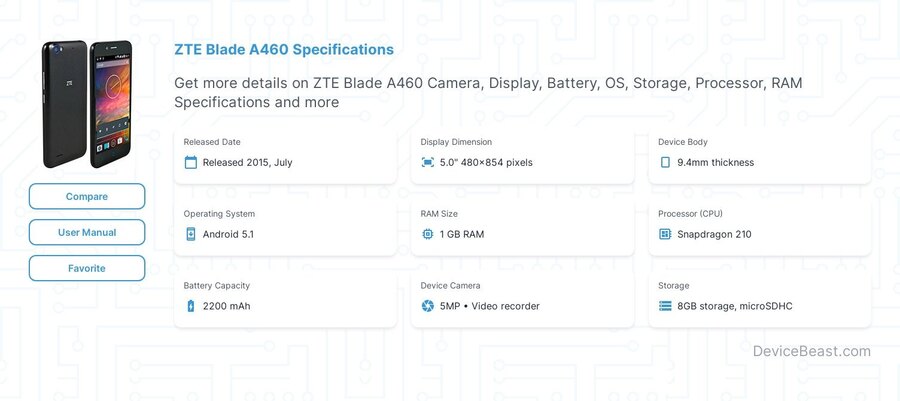 Blade A460