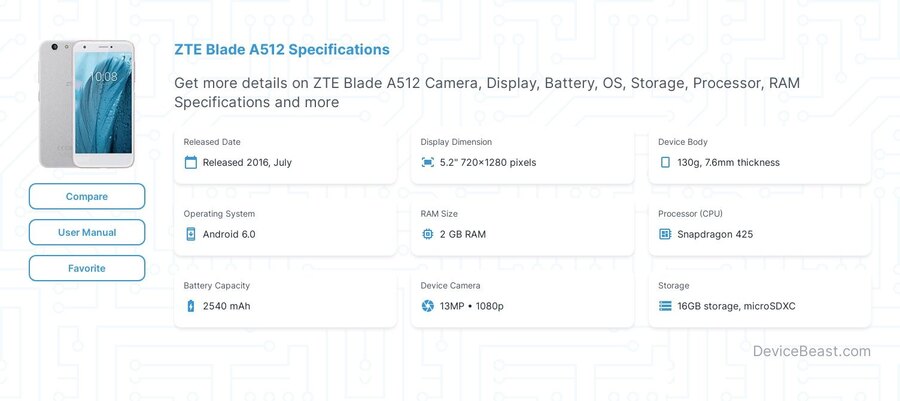 Blade A512