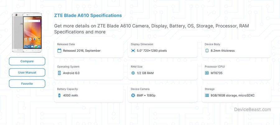 Blade A610