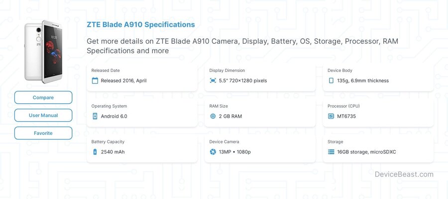 Blade A910