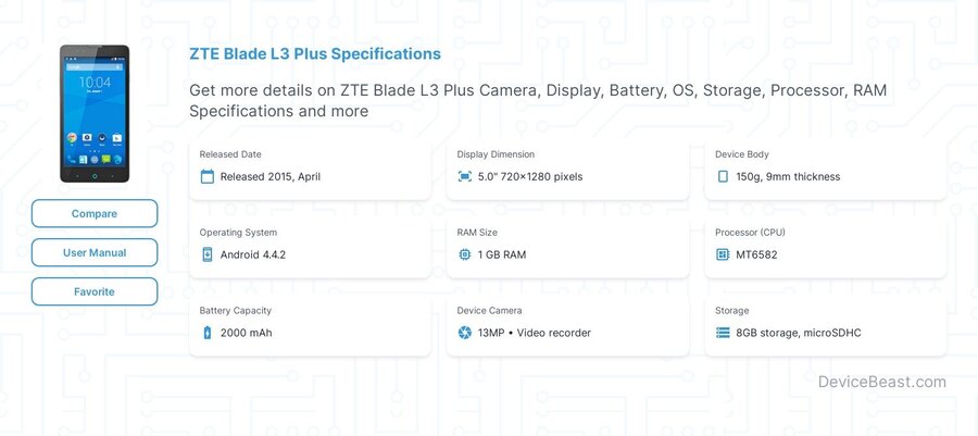 Blade L3 Plus