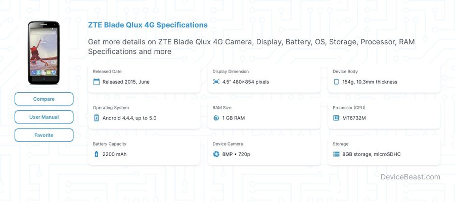 Blade Qlux 4G