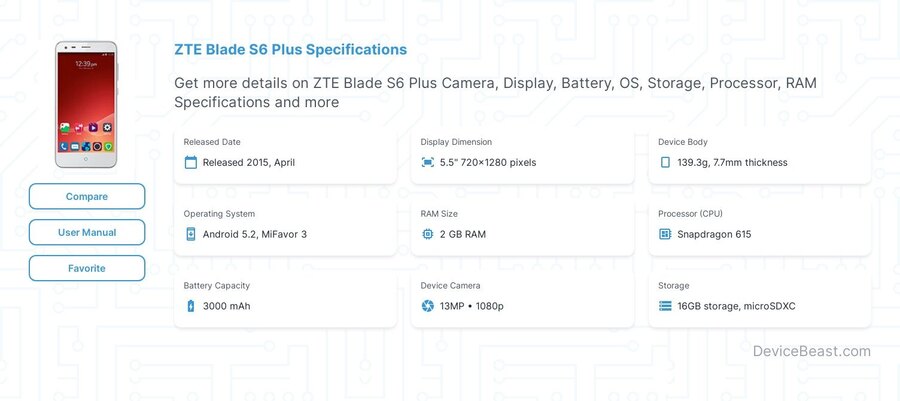 Blade S6 Plus