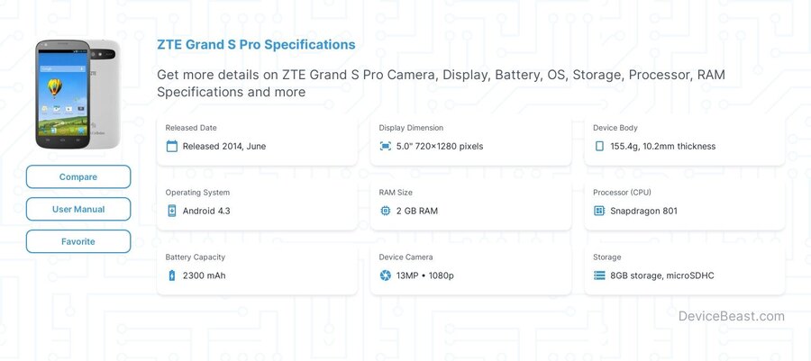 Grand S Pro