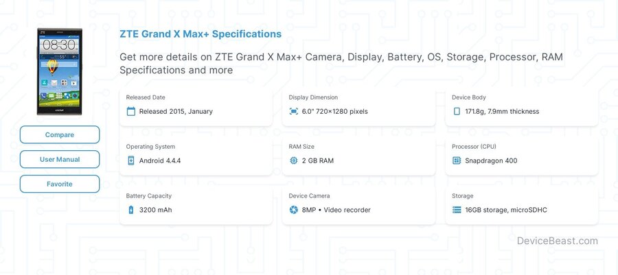 Grand X Max+