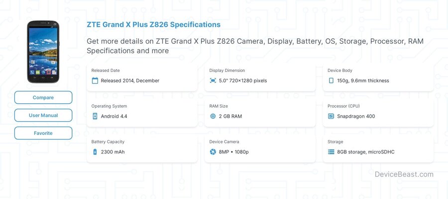 Grand X Plus Z826