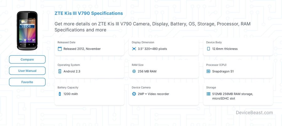 Kis III V790