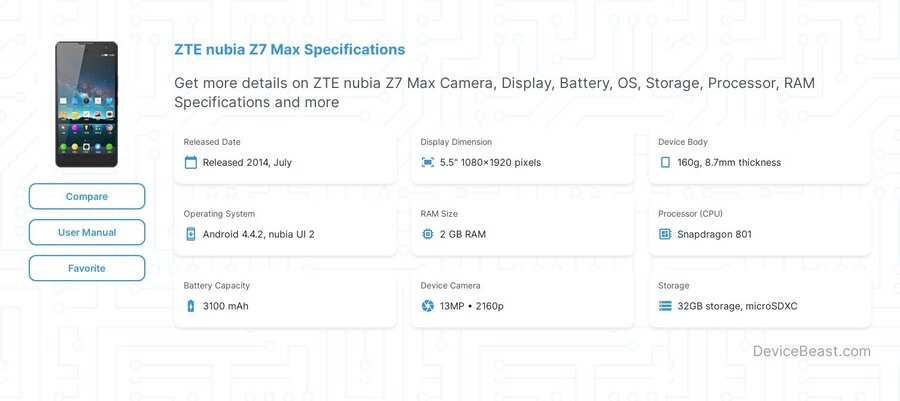 nubia Z7 Max