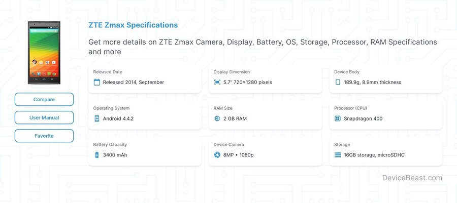 Zmax